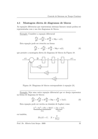 Controle de Sistemas em Tempo Cont´ınuo
4.1 Montagem direta de diagramas de blocos
As equa¸c˜oes diferencias que representam sistemas lineares usuais podem ser
representadas com o uso dos diagramas de blocos.
Exemplo: Considere a equa¸c˜ao diferencial
d3
y
dt3
+ 8
d2
y
dt2
+ 37
dy
dt
+ 50y = u(t).
Esta equa¸c˜ao pode ser reescrita na forma
d3
y
dt3
= −8
d2
y
dt2
− 37
dy
dt
− 50y + u(t), (8)
que permite a montagem direta do diagrama de blocos da Figura 18.
u(t) y(t)
−50
−37
−8
˙y¨yd3y
dt3
Figura 18: Diagrama de blocos correspondente `a equa¸c˜ao (8).
Exemplo: Seja uma outra equa¸c˜ao diferencial que se deseja representar
na forma de diagrama de blocos:
d3
y
dt3
+ 8
d2
y
dt2
+ 37
dy
dt
+ 50y = 3
du
dt
+ 5u(t). (9)
Esta equa¸c˜ao pode ser escrita no dom´ınio de Laplace como
(s3
+ 8s2
+ 37s + 50)
D(s)
Y = (3s + 5)
N(s)
U,
ou tamb´em,
D(s)X = U, X =
Y
N(s)
.
Prof. Dr. Alberto Luiz Serpa - 2009 31
 