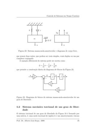 Controle de Sistemas em Tempo Cont´ınuo
k c
m
uu
ky c ˙y
y, ˙y, ¨y
Figura 22: Sistema massa-mola-amortecedor e diagrama de corpo livre.
que possui duas ra´ızes, que podem ser reais simples, reais duplas ou um par
complexo conjugado.
A equa¸c˜ao diferencial do sistema pode ser escrita como
¨y =
1
m
u −
c
m
˙y −
k
m
y,
que permite a constru¸c˜ao direta do diagrama de blocos da Figura 23.
y1
m
u
k
m
c
m
¨y ˙y
− −
Figura 23: Diagrama de blocos do sistema massa-mola-amortecedor de um
grau de liberdade.
5.2 Sistema mecˆanico torcional de um grau de liber-
dade
O sistema torcional de um grau de liberdade da Figura 24 ´e formado por
uma in´ercia J, uma mola torcional de rigidez k e um amortecimento viscoso
Prof. Dr. Alberto Luiz Serpa - 2009 35
 