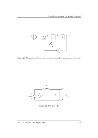 Controle de Sistemas em Tempo Cont´ınuo
θ1
J
m
k
J
c
J
¨θ ˙θ
− −
Figura 25: Diagrama de blocos do sistema torcional de um grau de liberdade.
v(t)
vC(t)
++
−
−
i(t)
R
C
∼
Figura 26: Circuito RC.
Prof. Dr. Alberto Luiz Serpa - 2009 37
 