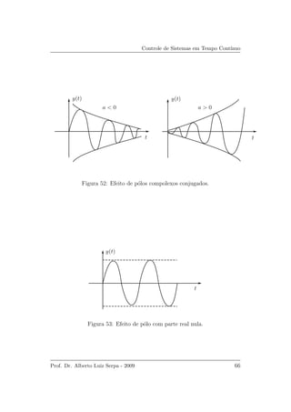 Controle de Sistemas em Tempo Cont´ınuo
tt
y(t)y(t)
a < 0 a > 0
Figura 52: Efeito de p´olos compolexos conjugados.
t
y(t)
Figura 53: Efeito de p´olo com parte real nula.
Prof. Dr. Alberto Luiz Serpa - 2009 66
 