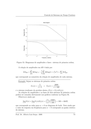 Controle de Sistemas em Tempo Cont´ınuo
−40
−30
−20
−10
0
Magnitude(dB)
10
−2
10
−1
10
0
10
1
10
2
−90
−45
0
Phase(deg)
Bode Diagram
Frequency (rad/sec)
Figura 55: Diagramas de amplitudes e fases - sistema de primeira ordem.
A rela¸c˜ao de amplitudes em dB ´e dada por
RAdB =
n
i=1
20 log γi −
1
2
n
i=1
20 log(1 + τ2
i w2
) = RAi
dB,
que corresponde ao somat´orio da rela¸c˜ao de amplitudes de cada sistema.
Exemplo: Sejam os sistemas de primeira ordem
G1(s) =
5
s + 1
e G2(s) =
2000
s + 100
,
e o sistema resultante do produto destes, G(s) = G1(s)G2(s).
As rela¸c˜oes de amplitudes e as fases de dois sistemas de primeira ordem
podem ser somadas diretamente nos gr´aﬁcos conforme na Figura 56.
Observa-se ainda que
lim
s→0
G(s) = lim
s→0
G1(s)G2(s) =
5
1
2000
100
= 100 = 40dB,
que corresponde ao valor para w → 0 no diagrama de bode. Note ainda que
o valor da resposta em freq¨uˆencia para w → 0 coresponde ao ganho est´atico
do sistema.
Prof. Dr. Alberto Luiz Serpa - 2009 74
 