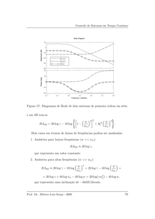 Controle de Sistemas em Tempo Cont´ınuo
−80
−60
−40
−20
0
20
Magnitude(dB)
10
−2
10
−1
10
0
10
1
10
2
10
3
10
4
−90
−45
0
45
90
Phase(deg)
Bode Diagram
Frequency (rad/sec)
G1(s)
G2(s)
G(s)
Figura 57: Diagramas de Bode de dois sistemas de primeira ordem em s´erie.
e em dB tem-se
RAdB = 20 log γ − 10 log



1 −
w
wn
2 2
+ 4ξ2 w
wn
2



.
Dois casos em termos de faixas de freq¨uˆencias podem ser analisados.
1. Ass´ıntota para baixas frequˆencias (w << wn):
RAdB ≈ 20 log γ,
que representa um valor constante.
2. Ass´ıntota para altas frequˆencias (w >> wn):
RAdB ≈ 20 log γ − 10 log
w
wn
4
= 20 log γ − 40 log
w
wn
=
= 20 log γ + 40 log wn − 40 log w = 20 log(γw2
n) − 40 log w,
que representa uma inclina¸c˜ao de −40dB/d´ecada.
Prof. Dr. Alberto Luiz Serpa - 2009 76
 