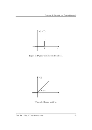 Controle de Sistemas em Tempo Cont´ınuo
tT
u(t − T)
Figura 5: Degrau unit´ario com transla¸c˜ao.
t
r(t)
45o
Figura 6: Rampa unit´aria.
Prof. Dr. Alberto Luiz Serpa - 2009 9
 