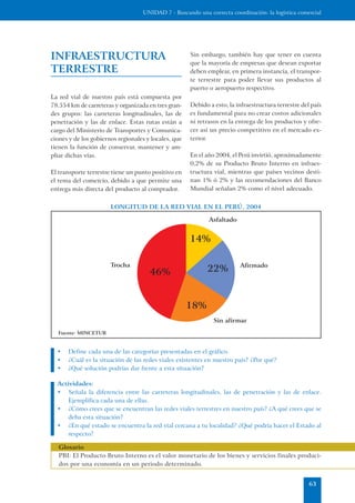 UNIDAD 7 - Buscando una correcta coordinación: la logística comercial




INFRAESTRUCTURA                                       Sin embargo, también hay que tener en cuenta
                                                      que la mayoría de empresas que desean exportar
TERRESTRE                                             deben emplear, en primera instancia, el transpor-
                                                      te terrestre para poder llevar sus productos al
                                                      puerto o aeropuerto respectivo.
La red vial de nuestro país está compuesta por
78.554 km de carreteras y organizada en tres gran-    Debido a esto, la infraestructura terrestre del país
des grupos: las carreteras longitudinales, las de     es fundamental para no crear costos adicionales
penetración y las de enlace. Estas rutas están a      ni retrasos en la entrega de los productos y ofre-
cargo del Ministerio de Transportes y Comunica-       cer así un precio competitivo en el mercado ex-
ciones y de los gobiernos regionales y locales, que   terior.
tienen la función de conservar, mantener y am-
pliar dichas vías.                                    En el año 2004, el Perú invirtió, aproximadamente
                                                      0,2% de su Producto Bruto Interno en infraes-
El transporte terrestre tiene un punto positivo en    tructura vial, mientras que países vecinos desti-
el tema del comercio, debido a que permite una        nan 1% ó 2% y las recomendaciones del Banco
entrega más directa del producto al comprador.        Mundial señalan 2% como el nivel adecuado.


                       LONGITUD DE LA RED VIAL EN EL PERÚ, 2004




  •   Define cada una de las categorías presentadas en el gráfico.
  •   ¿Cuál es la situación de las redes viales existentes en nuestro país? ¿Por qué?
  •   ¿Qué solución podrías dar frente a esta situación?

  Actividades:
  • Señala la diferencia entre las carreteras longitudinales, las de penetración y las de enlace.
      Ejemplifica cada una de ellas.
  • ¿Cómo crees que se encuentran las redes viales terrestres en nuestro país? ¿A qué crees que se
      deba esta situación?
  • ¿En qué estado se encuentra la red vial cercana a tu localidad? ¿Qué podría hacer el Estado al
      respecto?

   Glosario
   PBI: El Producto Bruto Interno es el valor monetario de los bienes y servicios finales produci-
   dos por una economía en un periodo determinado.


                                                                                                     63
 