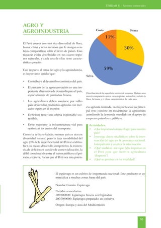 UNIDAD 11 - Sectores comerciales




AGRO Y
AGROINDUSTRIA

El Perú cuenta con una rica diversidad de flora,
fauna, clima y otros recursos que le otorgan ven-
tajas comparativas sobre el resto de países. Esas
riquezas están distribuidas en sus cuatro regio-
nes naturales, y cada una de ellas tiene caracte-
rísticas propias.

Con respecto al tema del agro y la agroindustria,
es importante señalar que:

•   Contribuye al desarrollo económico del país.

•   El proceso de la agroexportación es una im-
    portante alternativa de desarrollo para el país,
                                                       Distribución de la superficie territorial peruana. Elabora una
    especialmente de productos frescos.                matriz comparativa entre estas regiones naturales y señala la
                                                       flora, la fauna y el clima característico de cada una.
•   Los agricultores deben asociarse por valles
    para desarrollar productos agrícolas con mer-
                                                       cia agrícola dormida, razón por la cual su princi-
    cado seguro en el exterior.
                                                       pal reto consiste en modernizar la agricultura
•   Debemos tener una oferta exportable sos-           atendiendo la demanda mundial con el apoyo de
    tenible.                                           empresas privadas y públicas.

•   Debe mejorarse la infraestructura vial para           Actividades:
    optimizar los costos del transporte.                  • ¿Qué importancia tiene el agro para nuestro
                                                              país?
Como ya se ha señalado, nuestro país es rico en
                                                          • Investiga datos estadísticos sobre la inter-
diversidad natural, pero la baja rentabilidad del
                                                              vención del agro en la economía nacional.
agro (3% de la superficie total del Perú es cultiva-
                                                              Interprétalos y analiza la información.
ble), su escaso desarrollo competitivo, la existen-
                                                          • ¿Qué medidas crees que falta impulsar en
cia de deficientes canales de comercialización, la
                                                              el Perú para que nuestra agricultura
débil coordinación entre el sector público y el pri-
                                                              ‘despierte’?
vado, etcétera, hacen que el Perú sea una poten-
                                                          • ¿Qué se produce en tu localidad?




                            El espárrago es un cultivo de importancia nacional. Este producto se co-
                            mercializa a muchas zonas fuera del país.

                            Nombre Común: Espárrago

                            Partidas arancelarias:
                            709200000: Espárragos frescos o refrigerados
                            2005600000: Espárragos preparados en conserva

                            Origen: Europa y área del Mediterráneo




                                                                                                               95
 