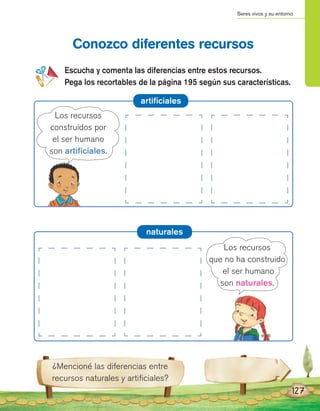 Seres vivos y su entorno
Conozco diferentes recursos
artificiales
naturales
Escucha y comenta las diferencias entre estos recursos.
Pega los recortables de la página 195 según sus características.
¿Mencioné las diferencias entre
recursos naturales y artificiales?
Los recursos
construidos por
el ser humano
son artificiales.
Los recursos
que no ha construido
el ser humano
son naturales.
127
 