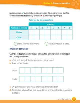 Unidad 2: Nuestros sentidos
Analizo y comunico
Cuando todos tengan las tablas completas, compárenlas con el resto
del curso y comenten.
a. ¿Con qué parte de tu cuerpo tuviste más aciertos?
b. Pinta los resultados.
Mano
Codo
c. ¿A qué crees que se deba la diferencia de sensibilidad?
d. Pregúntale a tu profesor qué son y dónde se encuentran los receptores
del tacto.
Marca con un ✔ cuando tu compañero acierte al número de puntas
con que lo estás tocando y con una ✘ cuando se equivoque.
Total aciertos en la mano. Total aciertos en el codo.
Partes del cuerpo Intentos
Partes del cuerpo 1 2 3 4 5 6 7 8
Mano
Codo
Aciertos de mi compañero
65sesenta y _cinco
 