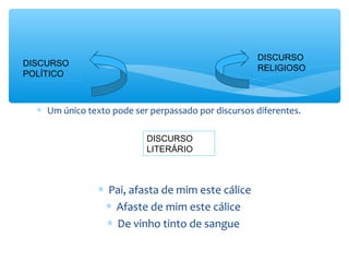 ∗ Um único texto pode ser perpassado por discursos diferentes.
∗ Pai, afasta de mim este cálice
∗ Afaste de mim este cálice
∗ De vinho tinto de sangue
DISCURSO
LITERÁRIO
DISCURSO
RELIGIOSO
DISCURSO
POLÍTICO
 