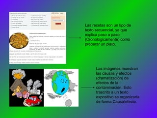 Las recetas son un tipo de texto secuencial, ya que explica paso a paso (Cronológicamente) como preparar un plato. Las imágenes muestran las causas y efectos (dramatización) de efectos de la contaminación. Esto trascrito a un texto expositivo se organizaría de forma Causa/efecto. 