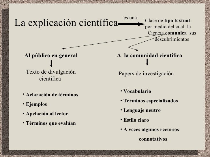 Texto expositivo