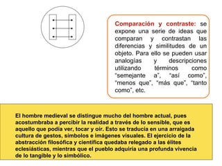 Comparación y contraste:   se expone una serie de ideas que comparan y contrastan las diferencias y similitudes de un objeto. Para ello se pueden usar analogías y descripciones utilizando términos como “semejante a”, “así como”, “menos que”, “más que”, “tanto como”, etc.  El hombre medieval se distingue mucho del hombre actual, pues acostumbraba a percibir la realidad a través de lo sensible, que es aquello que podía ver, tocar y oír. Esto se traducía en una arraigada cultura de gestos, símbolos e imágenes visuales. El ejercicio de la abstracción filosófica y científica quedaba relegado a las élites eclesiásticas, mientras que el pueblo adquiría una profunda vivencia de lo tangible y lo simbólico. 