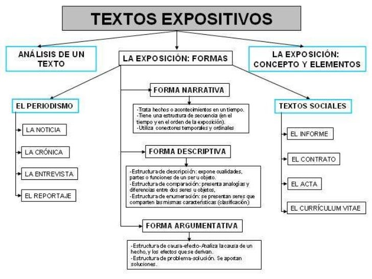 Texto expositivo...=