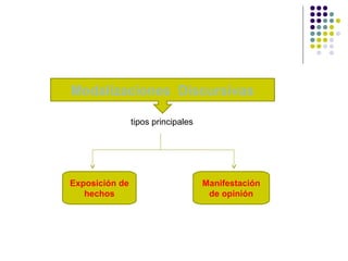 Modalizaciones Discursivas

                tipos principales




Exposición de                       Manifestación
   hechos                            de opinión
 