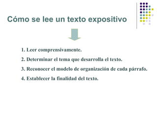 Cómo se lee un texto expositivo


   1. Leer comprensivamente.
   2. Determinar el tema que desarrolla el texto.
   3. Reconocer el modelo de organización de cada párrafo.
   4. Establecer la finalidad del texto.
 