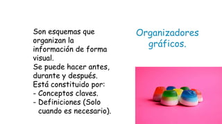 Organizadores
gráficos.
Son esquemas que
organizan la
información de forma
visual.
Se puede hacer antes,
durante y después.
Está constituido por:
- Conceptos claves.
- Definiciones (Solo
cuando es necesario).
 