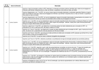 N° da
Emenda
Autor da Emenda Descrição
47 Carlos Zarattini
Suprime a regra de transição contida na PEC destinada a contemplar servidores públicos admitidos até a data de promulgação da
Emenda e que tenham cinquenta anos ou mais, se homem, e quarenta e cinco anos ou mais, se mulher
Suprime integralmente o art. 7º da PEC, em que se insere regra de transição destinada a contemplar segurados filiados ao regime
geral de previdência social até a data de promulgação da Emenda e que tenham cinquenta anos ou mais, se homem, e quarenta e
cinco anos ou mais, se mulher
Suprime integralmente o art. 8º da PEC, em que se estabelecem regras de transição relacionadas à aposentadoria do produtor rural
em regime de economia familiar que exerce sua atividade antes da data de promulgação da Emenda
Suprime o art. 11 da PEC, em que se estabelecem regras de transição especificamente direcionadas a professores filiados ao regime
geral de previdência social, em relação aos quais o texto original da proposição - alterado, nesse ponto, pela emenda parlamentar -
extingue as regras diferenciadas para aposentadoria
Suprime o caput do art. 19 da PEC, que determina o incremento gradual da idade estabelecida para concessão do BPC, na
proporção de um ano a cada dois anos, até atingir a idade de 70 anos
Suprime o § 1º do art. 19 da PEC, que determina a revisão da idade estabelecida para concessão do BPC, após o transcurso de dez
anos, de acordo com a expectativa de vida das pessoas com 65 anos de idade
Suprime o § 2º do art. 19 da PEC, que exclui da revisão periódica da idade para concessão do BPC pessoas que tenham 65 ou mais
anos de idade na data de promulgação da PEC
Suprime o art. 23 da PEC, no qual se insere a cláusula revogatória da proposição
48 Carlos Zarattini
Suprime o § 2º do art. 2º da PEC, retirando os policiais e os professores da regra de transição aplicável aos servidores públicos
Suprime o art. 11 da PEC, em que se estabelecem regras de transição especificamente direcionadas a professores filiados ao regime
geral de previdência social, em relação aos quais o texto original da proposição - alterado, nesse ponto, pela emenda parlamentar -
extingue as regras diferenciadas para aposentadoria
Suprime o art. 12 da PEC, segundo o qual o valor das aposentadorias concedidas nos termos dos arts. 7º (regra de transição para
aposentadoria por tempo de contribuição no âmbito do regime geral de previdência social) e 11 (regra de transição para
aposentadoria de professores no âmbito do regime geral de previdência social) deve ser calculado de acordo com os critérios
estabelecidos no § 7º-B do art. 201 da Constituição. O dispositivo faz referência aos arts. 8º e 12 da PEC, provavelmente por erro de
remissão.
Suprime o art. 13 da PEC, que assegura a segurados do regime geral de previdência social conversão de tempo de serviço prestado
anteriormente à data de promulgação da Emenda como pessoa com deficiência ou em atividade sujeita a condições especiais que
efetivamente prejudiquem a saúde
Suprime a revogação do inciso II do § 4º do art. 40 da Constituição, que trata da aposentadoria com critérios diferenciado para
servidores que exercem atividades de risco
 