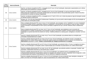 N° da
Emenda
Autor da Emenda Descrição
48 Carlos Zarattini
Suprime, na cláusula revogatória da PEC, a revogação do § 5º do art. 40 da Constituição, relacionado à aposentadoria com critérios
diferenciados para professores no âmbito do RPPS
Suprime, na cláusula revogatória da PEC, revogação do § 21 do art. 40 da Constituição, no qual se prevê base de cálculo
diferenciada para incidência da contribuição previdenciária dos servidores inativos e dos pensionistas quando o titular do benefício
previdenciário for portador de doença incapacitante.
Suprime, na cláusula revogatória da PEC, a revogação do art. 2º da EC 41/03, com o intuito de preservar regra de transição inserida
na referida Emenda Constitucional
49 Carlos Zarattini
Revoga o art. 76 do Ato das Disposições Constitucionais Transitórias, em que se prevê a desvinculação de 30% da arrecadação da
União relativa às contribuições sociais
50 Carlos Zarattini
Altera a redação atribuída pela PEC ao § 13 do art. 37 da Constituição, para empregar o termo "reabilitado" em vez de "readaptado",
acrescentar limitação sofrida na capacidade intelectual e estabelecer a manutenção da remuneração do cargo de origem inclusive
quando verificada a impossibilidade de retorno para as atividades congêneres às que o servidor realizava antes do afastamento
laboral
Altera a redação atribuída pela PEC ao inciso I do § 1º do art. 40 da Constituição, para estabelecer que os proventos da
aposentadoria por invalidez correspondam à remuneração do cargo em que estiver investido o servidor quando insuscetível de
reabilitação ou quando decorrente de acidente em serviço, moléstia profissional ou doença grave, contagiosa ou incurável, na forma
da lei
51 Carlos Zarattini
Suprime a redação atribuída pela PEC ao inciso I do § 1º do art. 40 da Constituição, que pretende alterar as condições para
concessão de aposentadoria por invalidez
Suprime a redação atribuída pela PEC ao inciso III do § 4º do art. 40 da Constituição, que pretende vincular a concessão de
aposentadoria com critérios diferenciados no âmbito dos regimes próprios de previdência social ao exercício de atividades que
efetivamente prejudiquem a saúde, vedada a caracterização por categoria profissional ou ocupação.
Suprime a redação atribuída pela PEC ao § 4º-A do art. 40 da Constituição, que pretende limitar a 10 anos, na exigência de idade, e
5 anos, na de contribuição, as reduções a serem implementadas para concessão de aposentadoria com critérios diferenciados
Suprime a redação atribuída pela PEC ao inciso I do art. 201 da Constituição, que pretende substituir a expressão "invalidez" pela
expressão "incapacidade temporária ou permanente para o trabalho"
Suprime a redação atribuída pela PEC ao § 1º do art. 201 da Constituição, que pretende suprimir a possibilidade de leis
complementares disciplinarem aposentadoria especial em situações que coloquem em risco a integridade física do segurado e vedar
a caracterização das situações contempladas por meio de referência a categorias profissionais
Suprime a redação atribuída pela PEC ao § 1º-A do art. 201 da Constituição, em que se pretende impor restrições à redução da
idade e do tempo de contribuição exigidos em casos de aposentadoria com critérios diferenciados
 
