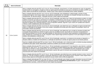N° da
Emenda
Autor da Emenda Descrição
52 Carlos Zarattini
Altera a redação atribuída pela PEC ao § 14 do art. 40 da Constituição, aproximando-o do texto atualmente em vigor do dispositivo,
transformando em prerrogativa a fixação do limite do regime geral de previdência social para os benefícios previstos no RPPS, ao se
instituir regime de previdência complementar, medida à qual o texto original da proposição atribui caráter obrigatório
Altera a redação atribuída pela PEC ao § 15 do art. 40 da Constituição, para restabelecer a determinação, prevista no texto
constitucional vigente, de se instituir regime de previdência complementar "por intermédio de entidades fechadas de previdência
complementar, de natureza pública", imposição excluída no texto original da proposição
Altera a redação atribuída pela PEC ao § 19 do art. 40 da Constituição, para definir que o abono de permanência constitui um direito
subjetivo do servidor que opta por permanecer em atividade e corresponde ao valor de sua contribuição previdenciária, ao contrário
do que se prevê no texto original da proposição, que não assegura a concessão do benefício e estipula como teto o referido valor,
devendo-se registrar que a emenda preserva o início do dispositivo alterado, segundo o qual o abono em questão deve observar
"critérios a serem estabelecidos pelo ente federativo"
Altera a redação atribuída pela PEC ao § 20 do art. 40 da Constituição, para determinar que a unificação do regime previdenciário
próprio e a atribuição de sua gestão a uma única unidade, imposições promovidas pelo texto original da proposição, devem ser
promovidas "sempre que possível"
Altera a redação atribuída pela PEC ao § 22 do art. 40 da Constituição, para determinar que a revisão do requisito de idade para
concessão de aposentadoria no âmbito do regime próprio de previdência social, decorrente do incremento na expectativa de
sobrevida das pessoas com 65 anos, seja desencadeado em decorrência de aumentos nessa expectativa correspondentes a três
anos, limitando-se o incremento em um ano, enquanto o texto original exige aumento de apenas um ano para adoção da mesma
medida e não estabelece o referido limite
Altera a redação atribuída pela PEC ao § 23 do art. 40 da Constituição, suprimindo, no conteúdo da lei prevista no dispositivo, a
disciplina relativa a modelos de financiamento e a definição de benefícios no âmbito de regime próprio de servidores públicos
Suprime a redação atribuída pela PEC ao inciso I do art. 109 da Constituição, com o intuito de manter no âmbito da justiça estadual a
competência para julgar causas relacionadas a acidente do trabalho que envolvam entes públicos
Altera a redação atribuída pela PEC ao § 3º do art. 109 da Constituição e acrescenta § 3º-A ao dispositivo, para retomar o conteúdo
atualmente em vigor do § 3º, em que se determina a competência da justiça estadual para julgar causas envolvendo a previdência
social, além de reinserir no texto constitucional, por meio do referido § 3º-A, a possibilidade de serem transferidas para a justiça
estadual outras causas de competência da justiça federal, quando não existir na comarca vara da justiça federal, autorização
suprimida pelo texto original da proposição
Altera a redação atribuída pela PEC ao § 5º do art. 149 da Constituição, para determinar que a isenção prevista no inciso I do § 2º do
referido art. 149 não se aplique a qualquer contribuição destinada ao custeio da previdência social, enquanto o texto original limita o
alcance dessa regra às contribuições que substituam as que incidem sobre a folha de pagamento
Altera a redação atribuída pela PEC ao inciso XII do art. 167 da Constituição, para impedir que sejam desviados recursos de fundos
voltados ao custeio do RPPS para pagamento de despesas distintas de benefícios previdenciários em geral, e não apenas de
aposentadorias e pensões, conforme consta do texto original da proposição
 