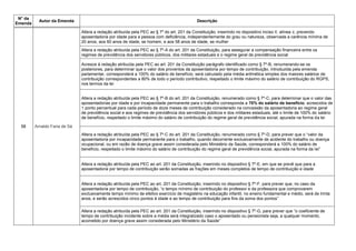 N° da
Emenda
Autor da Emenda Descrição
58 Arnaldo Faria de Sá
Altera a redação atribuída pela PEC ao § 7º do art. 201 da Constituição, inserindo no dispositivo inciso II, alínea c, prevendo
aposentadoria por idade para a pessoa com deficiência, independentemente do grau ou natureza, observada a carência mínima de
20 anos, aos 60 anos de idade, se homem, e aos 58 anos de idade, se mulher
Altera a redação atribuída pela PEC ao § 7º-A do art. 201 da Constituição, para assegurar a compensação financeira entre os
regimes de previdência dos servidores públicos, dos militares estaduais e o regime geral de previdência social
Acresce à redação atribuída pela PEC ao art. 201 da Constituição parágrafo identificado como § 7º-B, renumerando-se os
posteriores, para determinar que o valor dos proventos da aposentadoria por tempo de contribuição, introduzida pela emenda
parlamentar, corresponderá a 100% do salário de benefício, será calculado pela média aritmética simples dos maiores salários de
contribuição correspondentes a 80% de todo o período contributivo, respeitado o limite máximo do salário de contribuição do RGPS,
nos termos da lei
Altera a redação atribuída pela PEC ao § 7º-B do art. 201 da Constituição, renumerado como § 7º-C, para determinar que o valor das
aposentadorias por idade e por incapacidade permanente para o trabalho corresponda a 70% do salário de benefício, acrescidos de
1 ponto percentual para cada período de doze meses de contribuição considerado na concessão da aposentadoria ao regime geral
de previdência social e aos regimes de previdência dos servidores públicos e dos militares estaduais, até o limite de 100% do salário
de benefício, respeitado o limite máximo do salário de contribuição do regime geral de previdência social, apurada na forma da lei
Altera a redação atribuída pela PEC ao § 7º-C do art. 201 da Constituição, renumerado como § 7º-D, para prever que o ―valor da
aposentadoria por incapacidade permanente para o trabalho, quando decorrente exclusivamente de acidente do trabalho ou doença
ocupacional, ou em razão de doença grave assim considerada pelo Ministério da Saúde, corresponderá a 100% do salário de
benefício, respeitado o limite máximo do salário de contribuição do regime geral de previdência social, apurada na forma da lei‖
Altera a redação atribuída pela PEC ao art. 201 da Constituição, inserindo no dispositivo § 7º-E, em que se prevê que para a
aposentadoria por tempo de contribuição serão somadas as frações em meses completos de tempo de contribuição e idade
Altera a redação atribuída pela PEC ao art. 201 da Constituição, inserindo no dispositivo § 7º-F, para prever que, no caso da
aposentadoria por tempo de contribuição, ―o tempo mínimo de contribuição do professor e da professora que comprovarem
exclusivamente tempo mínimo de efetivo exercício de magistério na educação infantil, no ensino fundamental e médio, será de trinta
anos, e serão acrescidos cinco pontos à idade e ao tempo de contribuição para fins da soma dos pontos‖
Altera a redação atribuída pela PEC ao art. 201 da Constituição, inserindo no dispositivo § 7º-G, para prever que ―o coeficiente de
tempo de contribuição incidente sobre a média será integralizado caso o aposentado ou pensionista seja, a qualquer momento,
acometido por doença grave assim considerada pelo Ministério da Saúde‖
 