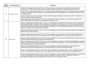 N° da
Emenda
Autor da Emenda Descrição
77 Eduardo da Fonte
Insere § 4º-D na redação atribuída pela PEC ao art. 40 da Constituição, para resguardar a aposentadoria nos termos da Lei
Complementar nº 51/85 ao servidor público policial que esteja em efetivo exercício até a data da promulgação da Emenda
Insere § 7º-A na redação atribuída pela PEC ao art. 40 da Constituição, estabelecendo que o valor mensal da pensão por morte dos
servidores das carreiras policiais corresponde à integralidade do subsídio ou da aposentadoria que o instituidor do benefício recebia
no momento do óbito
Suprime o inciso II do § 2º do art. 2º da PEC, retirando os policiais da regra de transição, e acrescenta um § 2º-A ao dispositivo, em
que se prevê essa exclusão expressamente
Suprime a revogação, promovida pela PEC, do inciso II do § 4º do art. 40 da Constituição, em que se prevê aposentadoria com
critérios diferenciados para servidores que desempenham atividades de risco
78 Pepe Vargas
Suprime a redação atribuída pela PEC ao § 13 do art. 37 da Constituição, por meio da qual se busca inserir no texto constitucional o
conceito de readaptação de servidores públicos, definida como a alocação do servidor para "o exercício de cargo cujas atribuições e
responsabilidades sejam compatíveis com a limitação que tenha sofrido em sua capacidade física ou mental, mediante perícia em
saúde, enquanto permanecer nesta condição, respeitados a habilitação e o nível de escolaridade exigidos para o exercício do cargo
de destino e mantida a remuneração do cargo de origem"
Suprime a redação atribuída pela PEC ao § 1º do art. 40 da Constituição, por meio da qual se alteram as hipóteses de concessão de
aposentadoria a servidores públicos
Suprime a redação atribuída pela PEC ao § 2º do art. 40 da Constituição, na qual se prevê que "os proventos de aposentadoria não
poderão ser inferiores ao limite mínimo ou superiores ao limite máximo estabelecidos para o regime geral de previdência social".
Suprime a redação atribuída pela PEC ao § 3º do art. 40 da Constituição, por meio da qual se pretende alterar os critérios de cálculo
dos proventos de aposentadoria no âmbito da administração pública
Suprime a redação atribuída pela PEC ao § 3º-A do art. 40 da Constituição, que restringe a concessão de aposentadoria a servidores
públicos em decorrência de perda da capacidade laboral com proventos correspondentes a 100% da média utilizada para calculá-los
à incapacidade decorrente de acidente do trabalho
Suprime a redação atribuída pela PEC ao § 4º do art. 40 da Constituição, em que são alteradas as normas constitucionais
relacionadas à concessão de aposentadoria com critérios diferenciados no âmbito da administração pública
Suprime a redação atribuída pela PEC ao § 4º-A do art. 40 da Constituição, que pretende limitar a 10 anos, na exigência de idade, e
5 anos, na de contribuição, as reduções a serem implementadas para concessão de aposentadoria com critérios diferenciados
Suprime a redação atribuída pela PEC ao § 6º do art. 40 da Constituição, em que se incluem as seguintes vedações: (1) acumulação
de mais de uma pensão por morte deixada por cônjuge ou companheiro no âmbito do RPPS, ou entre este e o RGPS; (2)
acumulação de pensão por morte e aposentadoria no âmbito do RPPS, ou entre este e o RGPS
 