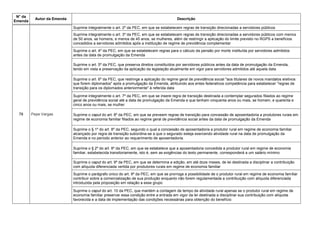 N° da
Emenda
Autor da Emenda Descrição
78 Pepe Vargas
Suprime integralmente o art. 2º da PEC, em que se estabelecem regras de transição direcionadas a servidores públicos
Suprime integralmente o art. 3º da PEC, em que se estabelecem regras de transição direcionadas a servidores públicos com menos
de 50 anos, se homens, e menos de 45 anos, se mulheres, além de restringir a aplicação do limite previsto no RGPS a benefícios
concedidos a servidores admitidos após a instituição de regime de previdência complementar
Suprime o art. 4º da PEC, em que se estabelecem regras para o cálculo da pensão por morte instituída por servidores admitidos
antes da data de promulgação da Emenda
Suprime o art. 5º da PEC, que preserva direitos constituídos por servidores públicos antes da data de promulgação da Emenda,
tendo em vista a preservação da aplicação da legislação atualmente em vigor para servidores admitidos até aquela data
Suprime o art. 6º da PEC, que restringe a aplicação do regime geral de previdência social "aos titulares de novos mandatos eletivos
que forem diplomados" após a promulgação da Emenda, atribuindo aos entes federativos competência para estabelecer "regras de
transição para os diplomados anteriormente" à referida data
Suprime integralmente o art. 7º da PEC, em que se insere regra de transição destinada a contemplar segurados filiados ao regime
geral de previdência social até a data de promulgação da Emenda e que tenham cinquenta anos ou mais, se homem, e quarenta e
cinco anos ou mais, se mulher
Suprime o caput do art. 8º da PEC, em que se preveem regras de transição para concessão de aposentadoria a produtores rurais em
regime de economia familiar filiados ao regime geral de previdência social antes da data de promulgação da Emenda
Suprime o § 1º do art. 8º da PEC, segundo o qual a concessão de aposentadoria a produtor rural em regime de economia familiar
alcançado por regra de transição subordina-se a que o segurado esteja exercendo atividade rural na data de promulgação da
Emenda e no período anterior ao requerimento de aposentadoria.
Suprime o § 2º do art. 8º da PEC, em que se estabelece que a aposentadoria concedida a produtor rural em regime de economia
familiar, estabelecida transitoriamente, isto é, sem as exigências do texto permanente, corresponderá a um salário mínimo
Suprime o caput do art. 9ª da PEC, em que se determina a edição, em até doze meses, de lei destinada a disciplinar a contribuição
com alíquota diferenciada vertida por produtores rurais em regime de economia familiar
Suprime o parágrafo único do art. 9º da PEC, em que se prorroga a possibilidade de o produtor rural em regime de economia familiar
contribuir sobre a comercialização de sua produção enquanto não forem regulamentada a contribuição com alíquota diferenciada
introduzida pela proposição em relação a esse grupo
Suprime o caput do art. 10 da PEC, que mantém a contagem de tempo de atividade rural apenas se o produtor rural em regime de
economia familiar preservar essa condição entre a entrada em vigor da lei destinada a disciplinar sua contribuição com alíquota
favorecida e a data de implementação das condições necessárias para obtenção do benefício
 