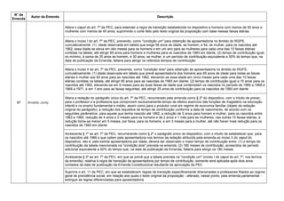 N° da
Emenda
Autor da Emenda Descrição
97 Arnaldo Jordy
Altera o caput do art. 7º da PEC, para estender a regra de transição estabelecida no dispositivo a homens com menos de 50 anos e
mulheres com menos de 45 anos, suprimindo o corte feito pelo texto original da proposição com base nessas faixas etárias
Altera o inciso I do art. 7º da PEC, prevendo, como "condição um" para obtenção de aposentadoria no âmbito do RGPS,
cumulativamente: (1) idade observada em tabela que exige 58 anos de idade, se homem, e 54, se mulher, para os nascidos até
1962; essa idade se eleva em oito meses para os homens e em um ano para as mulheres para cada uma das 10 faixas etárias
contidas na tabela, até atingir 65 anos para homens e mulheres para os nascidos de 1993 em diante; (2) tempo de contribuição igual,
no mínimo, à soma de 35 anos se homem, e 30 anos, se mulher, e um período de contribuição equivalente a 50% do tempo que, na
data de publicação da Emenda, faltaria para atingir os referidos tempos de contribuição
Altera o inciso II do art. 7º da PEC, prevendo, como "condição dois" para obtenção de aposentadoria no âmbito do RGPS,
cumulativamente: (1) idade observada em tabela que prevê aposentadoria dos homens aos 65 anos de idade para todas as faixas
etárias e mulher aos 60 anos para as nascidas até 1962, elevando-se essa idade em cinco meses para cada uma das 10 faixas
etárias contidas na tabela, até atingir 65 anos para as nascidas de 1993 em diante; (2) tempo de contribuição igual a 15 anos para os
nascidos até 1962, elevando-se em 6 meses para as duas faixas de idade que contemplam os nascidos no período de 1966 a 1968 e
1969 a 1971, e em 1 ano para as faixas seguintes, até atingir 25 anos de contribuição para os nascidos de 1993 em diante
Altera a redação do parágrafo único do art. 7º da PEC, renumerado pela emenda como § 2º do dispositivo, com o intuito de prever,
para o professor e a professora que comprovem exclusivamente tempo de efetivo exercício das funções de magistério na educação
infantil e no ensino fundamental e médio, assim como para o produtor rural em regime de economia familiar (objeto da redação
original do parágrafo), a redução dos requisitos de tempo de contribuição conforme a data de nascimento, de acordo com os
seguintes parâmetros: para aquele que tenha nascido até 1962, a redução de 5 anos para homem e mulher; para os nascidos entre
1963 e 1965, redução de 4 anos e 2 meses para os homens e de 2 anos e 1 mês para as mulheres; nas outras 10 faixas etárias, a
redução torna-se menor em 5 meses, por faixa, para os homens, e em 3 meses para a mulher, até não haver mais redução para os
nascidos de 1993 em diante
Acrescenta § 1º ao art. 7º da PEC, renumerando como § 2º o parágrafo único do dispositivo, com o intuito de estabelecer que, para
os nascidos até 1986 e que optem pela aposentadoria nos termos da redação atribuída pela emenda ao inciso II do caput do
dispositivo, isto é, pela extinta aposentadoria por idade, deverá ser observado o maior tempo de contribuição entre: (1) o tempo de
contribuição da tabela mencionada na "condição dois" prevista na emenda; (2) 180 meses de contribuição, acrescidos de período
adicional equivalente a 50% do tempo que, na data de publicação da Emenda, faltaria para atingir os 180 meses
Acrescenta § 3º ao art. 7º da PEC, em que se prevê que a tabela prevista na "condição um" (inciso I do caput do art. 7º, nos termos
da emenda), relativa à regra de transição da aposentadoria por tempo de contribuição, somente será aplicada após dois anos
contados da data de publicação da Emenda Constitucional resultante da aprovação da PEC
Suprime o art. 11 da PEC, em que se estabelecem regras de transição especificamente direcionadas a professores filiados ao regime
geral de previdência social, em relação aos quais o texto original da proposição - alterado, nesse ponto, pela emenda parlamentar -
extingue as regras diferenciadas para aposentadoria
 