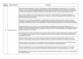 N° da
Emenda
Autor da Emenda Descrição
127 Roberto de Lucena
Altera o enunciado do caput do art. 2º da PEC, para assegurar o direito à aposentadoria nos termos dos arts. 2º, 6º e 6º-A da EC
41/2003 e art. 3º da EC 47/2005, dispositivos revogados pelo texto original da proposição, ao mesmo tempo em que estende aos
demais servidores as regras de transição estabelecidas pela PEC exclusivamente em favor de quem ingressado no serviço público
até a data de promulgação da Emenda e tenha 50 anos ou mais de idade, se homem, e 45 anos o mais de idade, se mulher
Altera o inciso V do caput do art. 2º da PEC para reduzir de 50 para 25% o período adicional de contribuição estabelecido no
dispositivo, preservando-se a base de sua incidência, isto é, o tempo que, na data de promulgação da Emenda, faltar para atingir
tempo de contribuição até então exigido
Altera o § 6º do art. 2º da PEC, para restabelecer a obrigatoriedade da concessão de abono pecuniário a servidor que opte por
permanecer em atividade, transformada em mera faculdade no texto emendado, e para determinar que o benefício corresponda à
contribuição previdenciária do servidor, valor estabelecido como limite para o pagamento da parcela no texto primitivo da proposição
Acrescenta dispositivo no art. 2º da PEC, com o intuito de determinar a aplicação das regras de reajuste previstas no § 4º do
dispositivo às pensões derivadas dos proventos de servidores falecidos que tenham se aposentado em conformidade com o disposto
no artigo, cujo valor será calculado na data da concessão, nos termos do § 7º do art. 40 da Constituição, com a redação dada pela
Emenda Constitucional nº 41, de 2003.
Altera o caput do art. 3º da PEC, para estipular que as regras previstas referentes ao cálculo da aposentadoria constantes dos §§ 3º
e 3º-A, na redação atribuída pela PEC, somente se apliquem ao servidor que venha ingressar no serviço público posteriormente à
promulgação da Emenda.
Altera o enunciado do caput do art. 4º da PEC para elevar de 50 para 70% o percentual da cota familiar na pensão por morte
instituída por servidor público admitido antes da instituição de regime de previdência complementar no respectivo ente federado
Suprime o inciso IV do art. 4º da PEC, em que se determina que a cota individual vinculada a pensão por morte extingue-se após a
perda da qualidade de dependente por seu beneficiário, ao invés de reverter para os demais dependentes
Suprime a revogação do § 21 do art. 40 da Constituição, promovida pela alínea a do inciso I do art. 23 da PEC, com o intuito de
preservar regra que dobra a faixa de isenção de contribuição previdenciária, aplicável a servidores aposentados por invalidez
Acresce dispositivo à PEC para facultar ao servidor optar pelo regime de previdência complementar no prazo de 6 meses da data de
promulgação da Emenda
 
