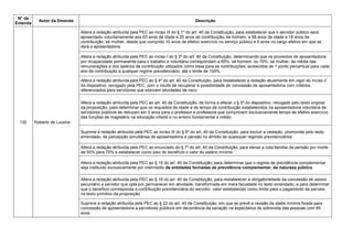 N° da
Emenda
Autor da Emenda Descrição
130 Roberto de Lucena
Altera a redação atribuída pela PEC ao inciso III do § 1º do art. 40 da Constituição, para estabelecer que o servidor público será
aposentado voluntariamente aos 63 anos de idade e 20 anos de contribuição, se homem, e 58 anos de idade e 18 anos de
contribuição, se mulher, desde que cumprido 10 anos de efetivo exercício no serviço público e 5 anos no cargo efetivo em que se
dará a aposentadoria
Altera a redação atribuída pela PEC ao inciso I do § 3º do art. 40 da Constituição, determinando que os proventos de aposentadoria
por incapacidade permanente para o trabalho e voluntária correspondam a 65%, se homem, ou 70%, se mulher, da média das
remunerações e dos salários de contribuição utilizados como base para as contribuições, acrescidos de 1 ponto percentual para cada
ano de contribuição a qualquer regime previdenciário, até o limite de 100%.
Altera a redação atribuída pela PEC ao § 4º do art. 40 da Constituição, para restabelecer a redação atualmente em vigor do inciso II
do dispositivo, revogado pela PEC, com o intuito de recuperar a possibilidade de concessão de aposentadoria com critérios
diferenciados para servidores que exercem atividades de risco
Altera a redação atribuída pela PEC ao art. 40 da Constituição, de forma a alterar o § 5º do dispositivo, revogado pelo texto original
da proposição, para determinar que os requisitos de idade e de tempo de contribuição estabelecidos na aposentadoria voluntária de
servidores públicos se reduzam em 5 anos para o professor e professora que comprovem exclusivamente tempo de efetivo exercício
das funções de magistério na educação infantil e no ensino fundamental e médio
Suprime a redação atribuída pela PEC ao inciso III do § 6º do art. 40 da Constituição, para excluir a vedação, promovida pelo texto
emendado, de percepção simultânea de aposentadoria e pensão no âmbito de quaisquer regimes previdenciários
Altera a redação atribuída pela PEC ao enunciado do § 7º do art. 40 da Constituição, para elevar a cota familiar da pensão por morte
de 50% para 70% e estabelecer como piso do benefício o valor do salário mínimo
Altera a redação atribuída pela PEC ao § 15 do art. 40 da Constituição, para determinar que o regime de previdência complementar
seja instituído exclusivamente por intermédio de entidades fechadas de previdência complementar, de natureza pública
Altera a redação atribuída pela PEC ao § 19 do art. 40 da Constituição, para restabelecer a obrigatoriedade da concessão de abono
pecuniário a servidor que opte por permanecer em atividade, transformada em mera faculdade no texto emendado, e para determinar
que o benefício corresponda à contribuição previdenciária do servidor, valor estabelecido como limite para o pagamento da parcela
no texto primitivo da proposição
Suprime a redação atribuída pela PEC ao § 22 do art. 40 da Constituição, em que se prevê a revisão da idade mínima fixada para
concessão de aposentadoria a servidores públicos em decorrência da variação na expectativa de sobrevida das pessoas com 65
anos
 