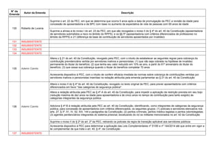 N° da
Emenda
Autor da Emenda Descrição
130 Roberto de Lucena
Suprime o art. 22 da PEC, em que se determina que ocorra 5 anos após a data de promulgação da PEC a revisão da idade para
concessão de aposentadoria e de BPC com base no aumento da expectativa de vida de pessoas com 65 anos de idade
Suprime a alínea a do inciso I do art. 23 da PEC, em que são revogados o inciso II do § 4º do art. 40 da Constituição (aposentadoria
de servidores submetidos a risco no âmbito do RPPS), e os §§ 5º (aposentadoria com critérios diferenciados de professores no
âmbito da RPPS) e 21 (diferença da base de contribuição de servidores aposentados por invalidez)
131 INSUBSISTENTE
132 INSUBSISTENTE
133 INSUBSISTENTE
134 INSUBSISTENTE
135 Ademir Camilo
Altera o § 21 do art. 40 da Constituição, revogado pela PEC, com o intuito de estabelecer as seguintes regras para cobrança da
contribuição previdenciária vertida por servidores inativos e pensionistas: (1) que não seja cobrada na hipótese de invalidez
permanente do titular do benefício; (2) que tenha seu valor reduzido em 10% ao ano, a partir do 61º aniversário do titular do
benefício; (3) que cesse sua cobrança quando o titular do benefício completar 70 anos
Acrescenta dispositivo à PEC, com o intuito de conferir eficácia imediata às normas sobre cobrança de contribuições vertidas por
servidores inativos e pensionistas inseridas na redação atribuída pela emenda parlamentar ao § 21 do art. 40 da Constituição
136 Ademir Camilo
Altera o inciso II do § 4º do art. 40 da Constituição, revogado no texto original da PEC, para prever aposentadoria com critérios
diferenciados em favor "das categorias de segurança pública".
Altera a redação atribuída pela PEC ao § 4º-A do art. 40 da Constituição, para impedir a aplicação da restrição prevista em seu bojo
(redução máxima de dez anos na idade para aposentadoria e de cinco anos no tempo de contribuição para tanto exigido) às
categorias integrantes da segurança pública
Adiciona § 4º-B à redação atribuída pela PEC ao art. 40 da Constituição, identificando, como integrantes de categorias da segurança
pública, para concessão de aposentadoria com critérios diferenciados, os seguintes grupos: (1) policiais e servidores elencados nos
arts. 27, § 3º, 51, IV, 52, XIII, 144 e parágrafos da Constituição; (2) peritos criminais, peritos médico-legistas e peritos odontolegistas;
(3) agentes penitenciários integrantes do sistema prisional, excetuando do rol os militares mencionados no art. 42 da Constituição
Suprime o inciso II do § 2º do art. 2º da PEC, retirando os policiais da regra de transição aplicável aos servidores públicos
Acrescenta dispositivo à PEC para determinar a aplicação das Leis Complementares nº 51/85 e nº 144/2014 até que entre em vigor a
lei complementar de que trata o art. 40, § 4º, da Constituição
137 INSUBSISTENTE
 
