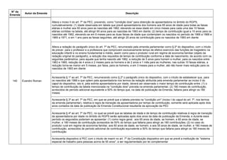N° da
Emenda
Autor da Emenda Descrição
140 Evandro Roman
Altera o inciso II do art. 7º da PEC, prevendo, como "condição dois" para obtenção de aposentadoria no âmbito do RGPS,
cumulativamente: (1) idade observada em tabela que prevê aposentadoria dos homens aos 65 anos de idade para todas as faixas
etárias e mulher aos 60 anos para as nascidas até 1962, elevando-se essa idade em cinco meses para cada uma das 10 faixas
etárias contidas na tabela, até atingir 65 anos para as nascidas de 1993 em diante; (2) tempo de contribuição igual a 15 anos para os
nascidos até 1962, elevando-se em 6 meses para as duas faixas de idade que contemplam os nascidos no período de 1966 a 1968 e
1969 a 1971, e em 1 ano para as faixas seguintes, até atingir 25 anos de contribuição para os nascidos de 1993 em diante
Altera a redação do parágrafo único do art. 7º da PEC, renumerado pela emenda parlamentar como § 2º do dispositivo, com o intuito
de prever, para o professor e a professora que comprovem exclusivamente tempo de efetivo exercício das funções de magistério na
educação infantil e no ensino fundamental e médio, assim como para o produtor rural em regime de economia familiar (objeto da
redação original do parágrafo), a redução dos requisitos de tempo de contribuição conforme a data de nascimento, de acordo com os
seguintes parâmetros: para aquele que tenha nascido até 1962, a redução de 5 anos para homem e mulher; para os nascidos entre
1963 e 1965, redução de 4 anos e 2 meses para os homens e de 2 anos e 1 mês para as mulheres; nas outras 10 faixas etárias, a
redução torna-se menor em 5 meses, por faixa, para os homens, e em 3 meses para a mulher, até não haver mais redução para os
nascidos de 1993 em diante
Acrescenta § 1º ao art. 7º da PEC, renumerando como § 2º o parágrafo único do dispositivo, com o intuito de estabelecer que, para
os nascidos até 1986 e que optem pela aposentadoria nos termos da redação atribuída pela emenda parlamentar ao inciso II do
caput do dispositivo, isto é, pela extinta aposentadoria por idade, deverá ser observado o maior tempo de contribuição entre: (1) o
tempo de contribuição da tabela mencionada na "condição dois" prevista na emenda parlamentar; (2) 180 meses de contribuição,
acrescidos de período adicional equivalente a 50% do tempo que, na data de publicação da Emenda, faltaria para atingir os 180
meses
Acrescenta § 3º ao art. 7º da PEC, em que se prevê que a tabela prevista na "condição um" (inciso I do caput do art. 7º, nos termos
da emenda parlamentar), relativa à regra de transição da aposentadoria por tempo de contribuição, somente será aplicada após dois
anos contados da data de publicação da Emenda Constitucional resultante da aprovação da PEC
Acrescenta § 4º ao art. 7º da PEC, no qual se prevê que as tabelas de idade e de tempo de contribuição relativas à regra de transição
da aposentadoria por idade no âmbito do RGPS serão aplicadas após dois anos da data de publicação da Emenda, e durante esse
período os segurados poderiam se aposentar: (1) como regra geral, aos 65 anos de idade, se homem, e 60 anos de idade, se
mulher, e 180 meses de contribuição acrescidos de 50% do tempo que faltaria para atingir as 180 contribuições; (2) no caso do
produtor rural em regime de economia familiar, aos 60 anos de idade, se homem, e aos 55 anos de idade, se mulher, e 180 meses de
contribuição, acrescidos de período adicional de contribuição equivalente a 50% do tempo que faltaria para atingir os 180 meses de
contribuição
Acrescenta dispositivo à PEC com o intuito de inserir no art. 7º da Constituição dispositivo em que se prevê a instituição de "sistema
especial de trabalho para pessoas acima de 55 anos", a ser regulamentado por lei complementar
 