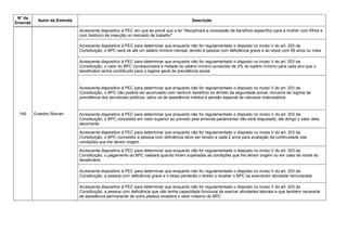 N° da
Emenda
Autor da Emenda Descrição
140 Evandro Roman
Acrescenta dispositivo à PEC em que se prevê que a lei "disciplinará a concessão de benefício específico para a mulher com filhos e
com histórico de inserção no mercado de trabalho"
Acrescenta dispositivo à PEC para determinar que enquanto não for regulamentado o disposto no inciso V do art. 203 da
Constituição, o BPC será de até um salário mínimo mensal, devido à pessoa com deficiência grave e ao idoso com 66 anos ou mais
Acrescenta dispositivo à PEC para determinar que enquanto não for regulamentado o disposto no inciso V do art. 203 da
Constituição, o valor do BPC corresponderá a metade do salário mínimo acrescido de 2% do salário mínimo para cada ano que o
beneficiário tenha contribuído para o regime geral de previdência social
Acrescenta dispositivo à PEC para determinar que enquanto não for regulamentado o disposto no inciso V do art. 203 da
Constituição, o BPC não poderá ser acumulado com nenhum benefício no âmbito da seguridade social, inclusive de regime de
previdência dos servidores públicos, salvo os de assistência médica e pensão especial de natureza indenizatória.
Acrescenta dispositivo à PEC para determinar que enquanto não for regulamentado o disposto no inciso V do art. 203 da
Constituição, o BPC concedido em valor superior ao previsto pela emenda parlamentar não será reajustado, até atingir o valor dela
decorrente
Acrescenta dispositivo à PEC para determinar que enquanto não for regulamentado o disposto no inciso V do art. 203 da
Constituição, o BPC concedido à pessoa com deficiência deve ser revisto a cada 2 anos para avaliação da continuidade das
condições que lhe deram origem
Acrescenta dispositivo à PEC para determinar que enquanto não for regulamentado o disposto no inciso V do art. 203 da
Constituição, o pagamento do BPC cessará quando forem superadas as condições que lhe deram origem ou em caso de morte do
beneficiário
Acrescenta dispositivo à PEC para determinar que enquanto não for regulamentado o disposto no inciso V do art. 203 da
Constituição, a pessoa com deficiência grave e o idoso perderão o direito a receber o BPC se exercerem atividade remunerada
Acrescenta dispositivo à PEC para determinar que enquanto não for regulamentado o disposto no inciso V do art. 203 da
Constituição, a pessoa com deficiência que não tenha capacidade funcional de exercer atividades laborais e que também necessite
de assistência permanente de outra pessoa receberá o valor máximo do BPC
 