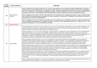 N° da
Emenda
Autor da Emenda Descrição
148
João Fernando
Coutinho
Altera a redação do enunciado do caput do art. 2º da PEC, para determinar que as regras de transição estabelecidas no dispositivo
se apliquem a servidores admitidos até 31 de dezembro de 2003, qualquer que seja a idade que tenham na data de promulgação da
PEC, em contraste com o texto original da proposição, que limita o alcance do dispositivo a homens com 50 anos ou mais de idade e
mulheres com 45 anos ou mais de idade que tenham ingressado no serviço público até a data de promulgação da Emenda
Altera a redação do § 3º do art. 2º da PEC, para determinar, em consonância com a alteração promovida no caput do referido artigo,
que os proventos de aposentadorias concedidas com base no dispositivo correspondam "à totalidade da remuneração do servidor no
cargo efetivo em que se der a aposentadoria"
Altera a redação do § 4º do art. 2º da PEC, para determinar, em consonância com a alteração promovida no caput do referido artigo,
que os proventos de aposentadorias concedidas com base no dispositivo "serão reajustados de acordo com o disposto no art. 7º da
Emenda Constitucional nº 41, de 19 de dezembro de 2003"
149 INSUBSISTENTE
150 Alfredo Kaefer
Acrescenta dispositivo à PEC em que se modifica o § 18 do art. 40 da Constituição, substituindo-se o teor vigente do dispositivo, em
que se determina a incidência de contribuição previdenciária sobre pensões e proventos de aposentadorias, pela conceituação do
equilíbrio financeiro e atuarial do regime próprio de previdência social
Altera a redação do § 21 do art. 40 da Constituição, revogado pela PEC, substituindo o teor do dispositivo, em que se estabelecem
regras diferenciadas para cobrança de contribuição previdenciária sobre proventos de aposentadoria e pensão, por regras que
determinam, em caso de desequilíbrio financeiro ou atuarial do regime próprio de previdência social, a contribuição extraordinária do
respectivo ente público, dos servidores ativos e inativos e dos pensionistas e o aporte dos ativos previstos no art. 249 da
Constituição, vedando a utilização de outras receitas para cobertura de insuficiências financeiras
Altera a redação atribuída pela PEC ao art. 40 da Constituição, acrescentando dispositivo para estabelecer que os regimes de
previdência dos servidores públicos possam ser segregados em planos de custeio, com a separação dos segurados vinculados ao
regime em grupos distintos, sendo a avaliação do equilíbrio financeiro e atuarial e a contribuição extraordinária decorrente de
desequilíbrio financeiro ou atuarial calculada por plano, com a mesma alíquota para servidores, aposentados e pensionistas
Altera a redação atribuída pela PEC ao art. 40 da Constituição, acrescentando dispositivo para determinar que o órgão fiscalizador da
União intervenha nas entidades gestoras do regime próprio de previdência social com o intuito de assegurar a sustentabilidade
previdenciária, processo que se inicia mediante provocação do Tribunal de Contas competente e se conclui com uma audiência
pública realizada pelo Poder Legislativo do respectivo ente federado
Altera a redação atribuída pela PEC ao art. 40 da Constituição, acrescentando dispositivo para determinar que, ocorrendo atraso no
repasse das contribuições previdenciárias para a unidade gestora do regime próprio de previdência social, o órgão fiscalizador da
União poderá determinar o desconto dos valores devidos das receitas próprias geradas pelos impostos a que se referem os arts.
157,158 e 159, I, a e b, e XI, todos da Constituição, nos termos da lei prevista no § 23 introduzido pela PEC no art. 40 da
Constituição.
Altera a redação atribuída pela PEC ao art. 201 da Constituição, prevendo que lei complementar disciplinará regime previdenciário de
capitalização individual obrigatório, com objetivo de garantir uma renda adicional à do RGPS
 