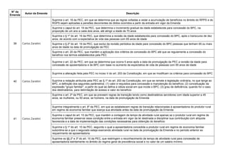 N° da
Emenda
Autor da Emenda Descrição
39 Carlos Zarattini
Suprime o art. 18 da PEC, em que se determina que as regras voltadas a vedar a acumulação de benefícios no âmbito do RPPS e do
RGPS sejam aplicadas a pensões decorrentes de óbitos ocorridos a partir da entrada em vigor da Emenda
Suprime o caput do art. 19 da PEC, que determina o incremento gradual da idade estabelecida para concessão do BPC, na
proporção de um ano a cada dois anos, até atingir a idade de 70 anos
Suprime o § 1º do art. 19 da PEC, que determina a revisão da idade estabelecida para concessão do BPC, após o transcurso de dez
anos, de acordo com a expectativa de vida das pessoas com 65 anos de idade
Suprime o § 2º do art. 19 da PEC, que exclui da revisão periódica da idade para concessão do BPC pessoas que tenham 65 ou mais
anos de idade na data de promulgação da PEC
Suprime o art. 20 da PEC, que mantém a aplicação dos critérios de concessão do BPC até que se regulamente a concessão do
benefício nos termos estabelecidos pela PEC
Suprime o art. 22 da PEC, em que se determina que ocorra 5 anos após a data de promulgação da PEC a revisão da idade para
concessão de aposentadoria e de BPC com base no aumento da expectativa de vida de pessoas com 65 anos de idade
40 Carlos Zarattini
Suprime a alteração feita pela PEC no inciso V do art. 203 da Constituição, em que se modificam os critérios para concessão do BPC
Suprime a redação atribuída pela PEC ao § 1º do art. 203 da Constituição, em que se remete à legislação ordinária, no que tange ao
BPC, a definição dos seguintes parâmetros: (1) valor e requisitos para concessão e manutenção do benefício; (2) conceituação da
expressão "grupo familiar", a partir do qual se defina a célula social em que incide o BPC; (3) grau de deficiência, quando for o caso,
dos destinatários, para delimitação de acesso e valor do benefício
41 Carlos Zarattini
Suprime o art. 2º da PEC, em que se preveem regras de transição tendo como destinatários servidores com idade superior a 45
anos, se mulheres, ou 50 anos, se homens, na data de promulgação da Emenda
Suprime integralmente o art. 8º da PEC, em que se estabelecem regras de transição relacionadas à aposentadoria do produtor rural
em regime de economia familiar que exerça sua atividade antes da data de promulgação da Emenda
Suprime o caput do art. 10 da PEC, que mantém a contagem de tempo de atividade rural apenas se o produtor rural em regime de
economia familiar preservar essa condição entre a entrada em vigor da lei destinada a disciplinar sua contribuição com alíquota
favorecida e a data de implementação das condições necessárias para obtenção do benefício
Suprime o § 1º do art. 10 da PEC, segundo o qual a aposentadoria concedida a produtor rural em regime de economia familiar
subordina-se a que o segurado esteja exercendo atividade rural na data de promulgação da Emenda e no período anterior ao
requerimento de aposentadoria
Suprime os §§ 2º e 3º do art. 10 da PEC, que restringem o reconhecimento de tempo de atividade rural para concessão de
aposentadoria estritamente no âmbito do regime geral de previdência social e no valor de um salário mínimo
 