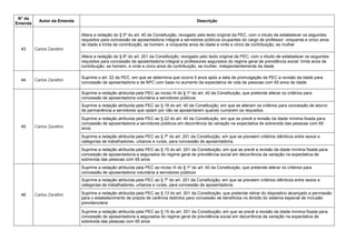 N° da
Emenda
Autor da Emenda Descrição
43 Carlos Zarattini
Altera a redação do § 5º do art. 40 da Constituição, revogado pelo texto original da PEC, com o intuito de estabelecer os seguintes
requisitos para concessão de aposentadoria integral a servidores públicos ocupantes do cargo de professor: cinquenta e cinco anos
de idade e trinta de contribuição, se homem, e cinquenta anos de idade e vinte e cinco de contribuição, se mulher
Altera a redação do § 8º do art. 201 da Constituição, revogado pelo texto original da PEC, com o intuito de estabelecer os seguintes
requisitos para concessão de aposentadoria integral a professores segurados do regime geral de previdência social: trinta anos de
contribuição, se homem, e vinte e cinco anos de contribuição, se mulher, independentemente da idade
44 Carlos Zarattini
Suprime o art. 22 da PEC, em que se determina que ocorra 5 anos após a data de promulgação da PEC a revisão da idade para
concessão de aposentadoria e de BPC com base no aumento da expectativa de vida de pessoas com 65 anos de idade
45 Carlos Zarattini
Suprime a redação atribuída pela PEC ao inciso III do § 1º do art. 40 da Constituição, que pretende alterar os critérios para
concessão de aposentadoria voluntária a servidores públicos
Suprime a redação atribuída pela PEC ao § 19 do art. 40 da Constituição, em que se alteram os critérios para concessão de abono
de permanência a servidores que optam por não se aposentarem quando cumprem os requisitos
Suprime a redação atribuída pela PEC ao § 22 do art. 40 da Constituição, em que se prevê a revisão da idade mínima fixada para
concessão de aposentadoria a servidores públicos em decorrência da variação na expectativa de sobrevida das pessoas com 65
anos
Suprime a redação atribuída pela PEC ao § 7º do art. 201 da Constituição, em que se preveem critérios idênticos entre sexos e
categorias de trabalhadores, urbanos e rurais, para concessão de aposentadoria.
Suprime a redação atribuída pela PEC ao § 15 do art. 201 da Constituição, em que se prevê a revisão da idade mínima fixada para
concessão de aposentadoria a segurados do regime geral de previdência social em decorrência da variação na expectativa de
sobrevida das pessoas com 65 anos
46 Carlos Zarattini
Suprime a redação atribuída pela PEC ao inciso III do § 1º do art. 40 da Constituição, que pretende alterar os critérios para
concessão de aposentadoria voluntária a servidores públicos
Suprime a redação atribuída pela PEC ao § 7º do art. 201 da Constituição, em que se preveem critérios idênticos entre sexos e
categorias de trabalhadores, urbanos e rurais, para concessão de aposentadoria.
Suprime a redação atribuída pela PEC ao § 13 do art. 201 da Constituição, que pretende retirar do dispositivo alcançado a permissão
para o estabelecimento de prazos de carência distintos para concessão de benefícios no âmbito do sistema especial de inclusão
previdenciária
Suprime a redação atribuída pela PEC ao § 15 do art. 201 da Constituição, em que se prevê a revisão da idade mínima fixada para
concessão de aposentadoria a segurados do regime geral de previdência social em decorrência da variação na expectativa de
sobrevida das pessoas com 65 anos
 