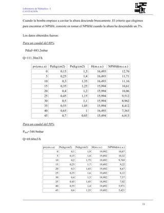 Laboratorio de Hidráulica - I 
CAVITACION 
Cuando la bomba empiece a cavitar la altura desciende bruscamente. El criterio que elegimos 
para encontrar el NPSHr, consiste en tomar el NPSHd cuando la altura ha descendido un 3%. 
11 
Los datos obtenidos fueron: 
Para un caudal del 80% 
Pdiaf=883.2mbar 
Q=111.38m3/h 
pv(cm.c.a) Pe(kg/cm2) Ps(kg/cm2) H(m.c.a.) NPSHd(m.c.a.) 
0 0,15 1,5 16,493 12,76 
5 0,25 1,4 16,493 11,71 
10 0,3 1,35 16,493 11,16 
15 0,35 1,25 15,994 10,61 
20 0,4 1,2 15,994 10,06 
25 0,45 1,15 15,994 9,512 
30 0,5 1,1 15,994 8,962 
35 0,55 1,05 15,994 8,412 
40 0,65 1 16,493 7,363 
45 0,7 0,85 15,494 6,813 
Para un caudal del 50% 
Pdiaf=344.9mbar 
Q=69.60m3/h 
pv(cm.c.a) Pe(kg/cm2) Ps(kg/cm2) H(m.c.a.) NPSHd(m.c.a.) 
0 0,1 1,9 19,992 10,87 
5 0,15 1,8 19,492 10,32 
10 0,2 1,75 19,492 9,769 
15 0,25 1,7 19,492 9,22 
20 0,3 1,65 19,492 8,67 
25 0,35 1,6 19,492 8,12 
30 0,4 1,5 18,992 7,57 
35 0,45 1,45 18,992 7,02 
40 0,55 1,4 19,492 5,971 
45 0,6 1,35 19,492 5,421 
 