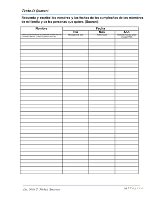 Texto de Guarani
29 | P á g i n a
Lic. Nila T. Núñez Encinas
Recuerda y escribe los nombres y las fechas de los cumpleaños de los miembros
de mi familia y de las personas que quiero. (Guarani)
Nombre Fecha
Día Mes Año
Simón José Antonio de la Santísima Trinidad Bolív ar
y Ponte Palacios y Blanco (Simón Bolív ar)
Mokoipairundi (24) Aratini (Julio) meteieta chuipopa juripa
mboapi (1783)
 