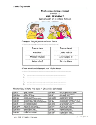 Texto de Guarani
33 | P á g i n a
Lic. Nila T. Núñez Encinas
Ñemboeka pañandepo mboapi
(Lección 13)
MIARI ÑEMOÑAAPE
(Conversación en el contexto familiar)
Emongeta ñeegeti jaemai emboasa ñeepe
…………………..………………………………
Puama cheru
………………………..………
Kiako nde?
…………………………………
Mbaepa ndiyapo?
…………………………………
ketipa ndeo?
…………………………………
Puama cherai
………………………..………
Cheko nde tuti
………………………..………
Ayapo yepea aï
………………………..………
Aja che rëtape
………………………..………
Añave nde eikuatia ñeengeti reta ïrügüe ñeepe:
………………….…………………………………………………
1. ………………………………………………………….
2. ………………………………………………………….
3. ………………………………………………………….
4. ………………………………………………………….
5. ………………………………………………………….
Ñeemombeu ñemoña reta regua = Glosario de parentesco
(che) si = Mamá / mi mamá (che) membi = hijo / mi hijo(a) (dice la mamá)
(che) ru = Papá / mi papá (che) rayi = hijo / mi hija (dice el papá)
(che) ramui = Abuelo / mi abuelo (che) rai = hijo (dice el papá)
(che) yari = Abuela / mi abuela (che) rimimino = nieto(a)(dice el abuelo)
(che) rikei = hermano mayor (del hno. < a >) (che) ramarïro = nieto(a) (dice la abuela)
(che) rike = hermana mayor (de la hna. < a >) (che) rivi = hermano menor (dice el hno. > al <)
(che) kivi = hermano (dice la mujer a sus hermanos) (che) pikii = hermana meno (dice la hna. > a la <)
(che) sii = Tía (de parte de mamá) (che) reindi = hermana (dice el hombre)
(che) tuti = Tío (de parte de mamá) (che) yaiche = tía (de parte de papá)
(che) yetipe = Sobrina (de tío a sobrina) (che) ru rai = tío (de parte de papá)
(che) pë = sobrino(a) (dice la tía política) (che) rii = sobrina(de tío a sobrino)
(che) mandu = Suegro (dice la mujer) (che) mesi = suegra(dice la mujer)
(che) raicho = Suegra (dice el hombre) (che) rovaya = cuñado(dice el hombre)
(che) pëu = Cuñado (dice la mujer) (che) yukei = cuñada (dice la mujer)
(che) raitai = cuñada (dice el hombre)
 