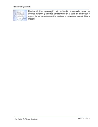 Texto de Guarani
34 | P á g i n a
Lic. Nila T. Núñez Encinas
Realiza el árbol genealógico de tu familia, empezando desde tus
abuelos maternos y paternos para terminar en la copa del mismo con el
menor de tus hermanoscon los nombres comunes en guaraní (Mira el
modelo)
 
