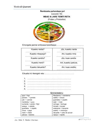 Texto de Guarani
40 | P á g i n a
Lic. Nila T. Núñez Encinas
Ñemboeka pañandepo juri
(Lección 18)
MBAE IA JARE TEMITI RETA
(Frutas y Productos)
Emongeta jaemai emboasa karaiñeepe:……………………………………
Kuaeko naräa?
………………………..………
Kuaeko mbapaya?
…………………………………
Kuaeko sandia?
…………………………………
Kuaeko merö?
…………………………………
Kuaeko takuarëe?
…………………………………
Jöo, kuaeko naräa
………………………..………
Ani, kuaeko rima
………………………..………
Jöo, kuae sandia
………………………..………
Ani, kuaeko pakova.
………………………..………
Ani, kuae aratiko
………………………..………
Eikuatia irü ñeengetɨ reta :………………………………………
1. ………………………………………………………….
2. ………………………………………………………….
3. ………………………………………………………….
4. ………………………………………………………….
5. ………………………………………………………….
ÑEEMOMBEU
igua = higo
pomero = pomelo
yeti = camote
mandioka = yuca
kumanda = poroto / frijol
sevoya = cebolla
guandaka = zapallo
chure = papa
merö = melón
pakova = banana
Mandarina = mandarina
avatiki = choclo
guandaka = zapallo
avati = maíz
rechuga = lechuga
tomate = tomate
arakayote = lacayote
aratiko = chirimoya
takuarëe = caña de azúcar
repoyo = repollo
 