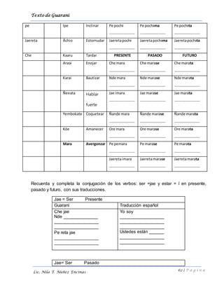 Texto de Guarani
62 | P á g i n a
Lic. Nila T. Núñez Encinas
pe Ipe Inclinar Pe pochi
……………………….
Pe pochima
……………………….
Pe pochita
……………………….
Jaereta Ächio Estornudar Jaeretapochi
……………………….
Jaeretapochima
……………………….
Jaeretapochita
……………………….
Che Kaaru Tardar PRESENTE PASADO FUTURO
Arasi Enojar Che mara
……………………….
Che marase
……………………….
Che marata
……………………….
Karai Bautizar Nde mara
……………………….
Nde marase
……………………….
Nde marata
……………………….
Ñeeata Hablar
fuerte
Jae imara
……………………….
Jae marase
……………………….
Jae marata
……………………….
Yembokate Coquetear Ñande mara
……………………….
Ñande marase
……………………….
Ñande marata
……………………….
Köe Amanecer Ore mara
……………………….
Ore marase
……………………….
Ore marata
……………………….
Mara Avergonzar Pe pemara
……………………….
Pe marase
……………………….
Pe marata
……………………….
Jaeretaimara
……………………….
Jaeretamarase
……………………….
Jaeretamarata
……………………….
Recuerda y completa la conjugación de los verbos: ser =jae y estar = ï en presente,
pasado y futuro, con sus traducciones.
Jae = Ser Presente
Guaraní Traducción español
Che jae
Nde ______________
__________________
__________________
Pe reta jae
__________________
__________________
Yo soy
__________________
__________________
__________________
Ustedes están ______
__________________
__________________
Jae= Ser Pasado
 