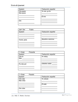 Texto de Guarani
63 | P á g i n a
Lic. Nila T. Núñez Encinas
Guaraní Traducción español
Che jaese
Nde jaese
__________________
__________________
__________________
Ore
__________________
Yo era, yo fui
__________________
__________________
Él era
__________________
__________________
__________________
Jae= Ser Futuro
Guaraní Traducción español
__________________
__________________
__________________
Yande jaeta
__________________
__________________
__________________
__________________
__________________
__________________
Nosotros seremos
__________________
__________________
__________________
Ï = Estar Presente
Guaraní Traducción español
Che äi
Nde ______________
__________________
__________________
Pe reta peï
__________________
__________________
Yo estoy
__________________
__________________
__________________
Ustedes están ______
__________________
__________________
Ï = Estar Pasado
Guaraní Traducción español
Che aïse
Nde reïse
__________________
__________________
__________________
Ore roïse
__________________
Yo estuve
__________________
__________________
Él está
__________________
__________________
__________________
 