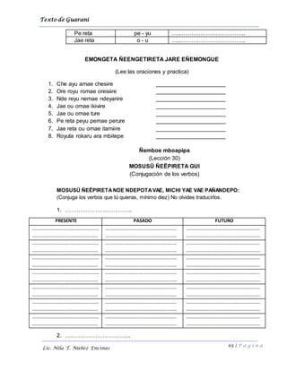 Texto de Guarani
65 | P á g i n a
Lic. Nila T. Núñez Encinas
Pe reta pe - yu …..……………………………..
Jae reta o - u …..……………………………..
EMONGETA ÑEENGETIRETA JARE EÑEMONGUE
(Lee las oraciones y practica)
1. Che ayu amae chesire ______________________
2. Ore royu romae oresiire ______________________
3. Nde reyu nemae ndeyarire ______________________
4. Jae ou omae ikivire ______________________
5. Jae ou omae ture ______________________
6. Pe reta peyu pemae perure ______________________
7. Jae reta ou omae itamiire ______________________
8. Royuta rokaru ara mbitepe ______________________
Ñemboe mboapipa
(Lección 30)
MOSUSÜ ÑEËPIRETA GUI
(Conjugación de los verbos)
MOSUSÜ ÑEËPIRETANDE NDEPOTAVAE, MICHI YAE VAE PAÑANDEPO:
(Conjuga los verbos que tú quieras, mínimo diez) No olvides traducirlos.
1. ………………….…………..
PRESENTE PASADO FUTURO
…………………………………………………
……………………….……………………….
……………………….……………………………
…………………………………………….………
………………………………………………………
………………….…………………………………..
…………………………………………………
……………………….……………………….
……………………….……………………………
…………………………………………….………
………………………………………………………
………………….…………………………………..
…………………………………………………
……………………….……………………….
……………………….……………………………
…………………………………………….………
………………………………………………………
………………….…………………………………..
…………………………………………………
……………………….……………………….
……………………….……………………………
…………………………………………….………
………………………………………………………
………………….…………………………………..
…………………………………………………
……………………….……………………….
……………………….……………………………
…………………………………………….………
………………………………………………………
………………….…………………………………..
…………………………………………………
……………………….……………………….
……………………….……………………………
…………………………………………….………
………………………………………………………
………………….…………………………………..
…………………………………………………
……………………….……………………….
……………………….……………………………
…………………………………………….………
………………………………………………………
………………….…………………………………..
2. ……………………………..
 