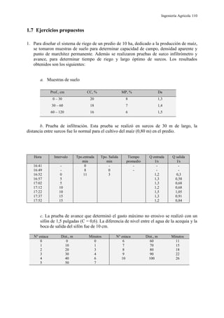 Ingeniería Agrícola 110
1.7 Ejercicios propuestos
1. Para diseñar el sistema de riego de un predio de 10 ha, dedicado a la producción de maíz,
se tomaron muestras de suelo para determinar capacidad de campo, densidad aparente y
punto de marchitez permanente. Además se realizaron pruebas de surco infiltrómetro y
avance, para determinar tiempo de riego y largo óptimo de surcos. Los resultados
obtenidos son los siguientes:
a. Muestras de suelo
Prof., cm CC, % MP, % Da
0 – 30 20 8 1,3
30 – 60 18 7 1,4
60 – 120 16 6 1,5
b. Prueba de infiltración. Esta prueba se realizó en surcos de 30 m de largo, la
distancia entre surcos fue lo normal para el cultivo del maíz (0,80 m) en el predio.
Hora Intervalo Tpo.entrada
min
Tpo. Salida
min
Tiempo
promedio
Q entrada
l/s
Q salida
l/s
16:41 - 0 - - - -
16:49 - 8 0 - - -
16:52 0 11 3 1,2 0,3
16:57 5 1,3 0,58
17:02 5 1,3 0,68
17:12 10 1,2 0,68
17:22 10 1,5 1,05
17:37 15 1,3 0,91
17:52 15 1,2 0,84
c. La prueba de avance que determinó el gasto máximo no erosivo se realizó con un
sifón de 1,5 pulgadas (C = 0,6). La diferencia de nivel entre el agua de la acequia y la
boca de salida del sifón fue de 10 cm.
N° estaca Dist., m Minutos N° estaca Dist., m Minutos
0 0 0 6 60 11
1 10 1 7 70 15
2 20 3 8 80 18
3 30 4 9 90 22
4 40 6 10 100 26
5 50 7
 