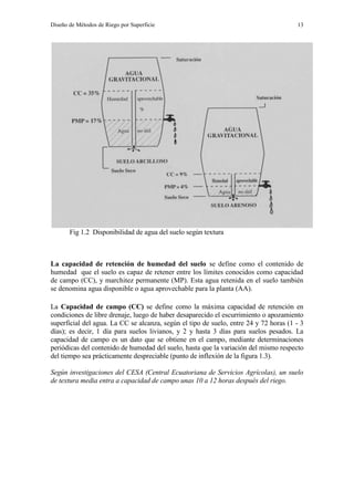 Diseño de Métodos de Riego por Superficie 13
Fig 1.2 Disponibilidad de agua del suelo según textura
La capacidad de retención de humedad del suelo se define como el contenido de
humedad que el suelo es capaz de retener entre los límites conocidos como capacidad
de campo (CC), y marchitez permanente (MP). Esta agua retenida en el suelo también
se denomina agua disponible o agua aprovechable para la planta (AA).
La Capacidad de campo (CC) se define como la máxima capacidad de retención en
condiciones de libre drenaje, luego de haber desaparecido el escurrimiento o apozamiento
superficial del agua. La CC se alcanza, según el tipo de suelo, entre 24 y 72 horas (1 - 3
días); es decir, 1 día para suelos livianos, y 2 y hasta 3 días para suelos pesados. La
capacidad de campo es un dato que se obtiene en el campo, mediante determinaciones
periódicas del contenido de humedad del suelo, hasta que la variación del mismo respecto
del tiempo sea prácticamente despreciable (punto de inflexión de la figura 1.3).
Según investigaciones del CESA (Central Ecuatoriana de Servicios Agrícolas), un suelo
de textura media entra a capacidad de campo unas 10 a 12 horas después del riego.
 