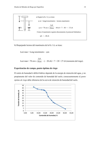 Diseño de Métodos de Riego por Superficie 19
a) Según la Ec 1.6, se tiene:
 m = longit tensiómetro – lectura manómetro
0,70 0,60  m = 70 cm x cm
cb
10
1
– 40 cb = 7 – 40 = – 33 cb
Como el manómetro registra directamente el potencial hidráulico:
h = – 40 cb
b) Despejando lectura del manómetro de la Ec 1.6, se tiene:
Lect man = Long tensiómetro – m
Lect man = 70 cm x cm
cb
10
1
– ( – 20 cb) = 7 + 20 = 27 cb (momento del riego).
Experiencias de campo, punto óptimo de riego
El estrés de humedad ó déficit hídrico depende de la energía de retención del agua, y no
propiamente del valor de contenido de humedad del suelo; consecuentemente el punto
óptimo de riego debe obtenerse de la curva de retención de humedad del suelo.
0
5
10
15
20
25
30
35
40
45
50
0,00 5,00 10,00 15,00 20,00 25,00 30,00 35,00
Tensióndehumeda,cb
Contenido de humedad, %
 