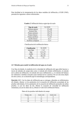 Diseño de Métodos de Riego por Superficie 33
Para facilidad en la interpretación de los datos medidos de infiltración, el ILRI (1965),
presenta los siguientes valores referenciales.
Cuadro 2. Infiltración básica según tipo de suelo
Tipo de suelo Ib, mm/hr
Arenoso grueso 25 a 60
Arenoso fino 18 a 25
Franco arenoso 14 a 18
Franco limoso 10 a 14
Franco arcilloso 7 a 10
Arcillo limoso 4 a 7
Arcilloso compacto 2 a 5
Clasificación de la infiltración básica
Clasificación Ib, mm/hr
muy baja < 2,5
baja 2,5 a 15
media 15 a 28
alta 28 a 53
Muy alta > 53
4.5 Métodos para medir la infiltración del agua en el suelo
Con fines de diseño, la medición de la velocidad de infiltración del agua debe hacerse a
través de métodos de campo tales como: i) método del cilindro infiltrómetro, ii) método
de la cubeta de infiltración, iii) método del surco infiltrómetro; y, iv) método del balance
de volúmenes ( también conocido como método de los 2 puntos). Por ser este tema objeto
de otros cursos, no se desarrolla aquí la metodología correspondiente.
Ejercicio 1.11 Con los datos de infiltración que se entregan, obtenidos en infiltrómetros
de cilindro, obtener: a) los parámetros de la ecuación de infiltración acumulada de las
pruebas individuales, b) los parámetros de la ecuación de infiltración promedio de ambas
pruebas, c) con los datos de (b), obtener la ecuación de velocidad de infiltración
instantanea, d) con los datos de (c), obtener el valor de la infiltración básica.
Datos de las pruebas individuales de campo
Tiempo, min Icum1, mm Icum2, mm
5 7 9
10 12 11
15 13 12
30 18 16
 