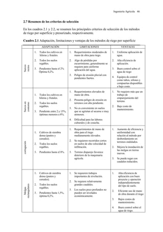 Ingeniería Agrícola 46
2.7 Resumen de los criterios de selección
En los cuadros 2.1 y 2.2, se resumen los principales criterios de selección de los métodos
de riego por superficie y presurizado, respectivamente.
Cuadro 2.1 Adaptación, limitaciones y ventajas de los métodos de riego por superficie
ADAPTACIÓN LIMITACIONES VENTAJAS
Surcos
rectos
1. Todos los cultivos en
hileras y frutales.
2. Todos los suelos
regables.
3. Pendientes hasta el 2%
Óptima 0,2%.
1. Requerimientos moderados de
mano de obra para riego.
2. Algo de pérdidas por
escurrimiento, generalmente se
requiere para uniforme
aplicación del agua.
3. Peligro de erosión pluvial con
pendientes fuertes.
1. Uniforme aplicación de
agua.
2. Alta eficiencia de
aplicación.
3. Buen control sobre el
agua de riego
4. Equipos de control
como tubos, sifones y
compuertas disponibles
a bajo costo.
Surcosen
contorno
1. Todos los cultivos en
hileras y frutales.
2. Todos los suelos
regables.
3. Pendiente entre 2 y 15%,
óptimas menores a 8%.
1. Requerimientos elevados de
mano de obra.
2. Presenta peligro de erosión en
terrenos con alta pendiente.
3. No es conveniente en suelos
que se agrietan al secarse o muy
arenosos.
4. Dificultad para las labores
culturales y de cosecha.
1. No requiere más que un
trabajo de
emparejamiento del
terreno.
2. Bajo costo de
mantenimiento.
corrugación
1. Cultivos de siembra
densa (pastos y
cereales).
2. Todos los suelos
regables.
3. Pendientes hasta el 8%.
1. Requerimientos de mano de
obra para el riego
medianamente elevados.
2. Se requieren recorridos cortos
en suelos de alta velocidad de
infiltración.
3. Terreno disparejo favorece
deterioro de la maquinaria
agrícola.
1. Aumento de eficiencia y
uniformidad con
relación al método por
desbordamiento en
terrenos ondulados.
2. Mejora la inundación de
las melgas en tierras
nuevas.
3. Se puede regar con
caudales reducidos.
Melgas
rectangulares
1. Cultivos de siembra
densa (pastos y
cereales).
2. Todos los suelos
regables.
3. Pendientes hasta 1,5%,
óptima 0,2%.
1. Se requieren trabajos
importantes de nivelación.
2. Se requiere relativamente
grandes caudales.
3. Los suelos poco profundos no
pueden ser nivelados
económicamente.
1. Alta eficiencia de
aplicación con buen
proyecto y operación
independientemente
del tipo de suelo.
2. Eficiente uso de mano
de obra durante el riego
3. Bajos costos de
mantenimiento.
4. Buen control sobre el
agua de riego.
 