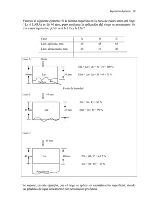 Ingeniería Agrícola 60
Veamos el siguiente ejemplo: Si la lámina requerida en la zona de raíces antes del riego
( Ln ó LARA) es de 40 mm, pero mediante la aplicación del riego se presentaron los
tres casos siguientes. ¿Cuál será la Efa y la Efzr?
Caso A B C
Lám. aplicada, mm 30 45 65
Lám. almacenada, mm 30 36 40
Caso A: 30mm
Efa = Lzr / Lb = 30 / 30 = 100 %
40mm Lzr 30 mm Efzr = Lzr/ Ln = 30 / 40 = 75 %
Déficit
Frente de humedad
Caso B: 45 mm
Efa = 36 / 45 = 80 %
40 mm Lzr 36 mm Efzr = 36 / 40 = 90 %
Caso C:
65 mm
40 mm Lzr 40 mm Efa = 40 / 65 = 61.5 %
Ezr = 40 / 40 = 100 %
Percolación
Se supone, en este ejemplo, que el riego se aplica sin escurrimiento superficial, siendo
las pérdidas de agua únicamente por percolación profunda.
 