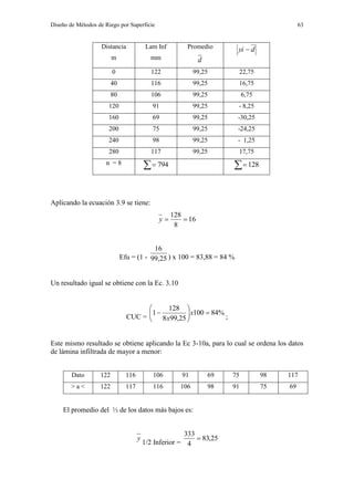 Diseño de Métodos de Riego por Superficie 63
Distancia
m
Lam Inf
mm
Promedio
d
dyi 
0 122 99,25 22,75
40 116 99,25 16,75
80 106 99,25 6,75
120 91 99,25 - 8,25
160 69 99,25 -30,25
200 75 99,25 -24,25
240 98 99,25 - 1,25
280 117 99,25 17,75
n = 8
 794  128
Aplicando la ecuación 3.9 se tiene:
16
8
128
y
Efu = (1 - 25,99
16
) x 100 = 83,88 = 84 %
Un resultado igual se obtiene con la Ec. 3.10
CUC =
%84100
25,998
128
1 





 x
x ;
Este mismo resultado se obtiene aplicando la Ec 3-10a, para lo cual se ordena los datos
de lámina infiltrada de mayor a menor:
Dato 122 116 106 91 69 75 98 117
> a < 122 117 116 106 98 91 75 69
El promedio del ½ de los datos más bajos es:
y
1/2 Inferior =
25,83
4
333

 