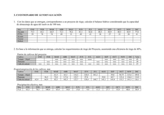 3. CUESTIONARIO DE AUTOEVALUACIÓN
1. Con los datos que se entregan, correspondientes a un proyecto de riego, calcular el balance hídrico considerando que la capacidad
de almacenaje de agua del suelo es de 100 mm.
Mes ENE FEB MAR ABR MAY JUN JUL AGO SEP OCT NOV DIC
Eto,mm 73,5 64,1 66,9 72,3 78,2 81,1 82,8 88,3 84,9 88,5 84,9 77,8
P75% 59 78 74 89 31 49 41 38 27 32 38 41
Di,mm
Exceso
Déficit
2. En base a la información que se entrega, calcular los requerimientos de riego del Proyecto, asumiendo una eficiencia de riego de 40%.
Patrón de cultivos del proyecto
Cultivo ENE FEB MAR ABR MAY JUN JUL AGO SEP OCT NOV DIC %Ar
Tomate – frejol xxx xxx xxx xxx xxxx xxx xxx xxx xxx 45
Pimiento xxx xxx xxx xxx xxx xxx xxx xxx xxx xxx 30
Caña de azúcar xxx xxx xxx xxx xxx xxx xxx xxx xxx xxx xxx xxx 25
Evapotranspiración de los cultivos, mm
Cultivo ENE FEB MAR ABR MAY JUN JUL AGO SEP OCT NOV DIC
Tomate – frejol 61,5 63,3 116,3 128,4 101,2 59,0 94,75 125,6 109,8
Pimiento 56,5 72,0 117,6 122,7 97,8 59,8 69,7 125,4 126,8 110,9
Caña de azúcar 62,9 64,9 82,5 102,5 122,7 128,4 140,7 145,1 145,8 153,7 141,5 126,1
Precipitación efectiva, mm
Mes ENE FEB MAR ABR MAY JUN JUL AGO SEP OCT NOV DIC
P ef. 63,3 76,5 100,4 83,4 34,0 15,0 9,4 11,2 27,7 55,8 48,0 58,9
 